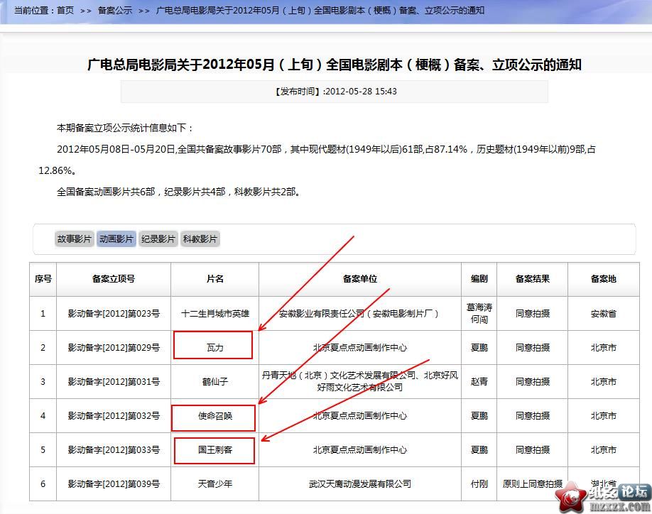 【06.05】廣電局又來坑害小朋友了？2012年5月全國電影劇本備案，立項公示通知