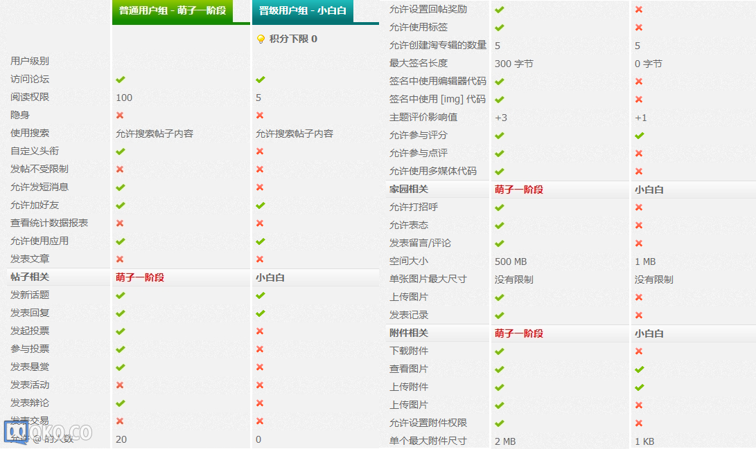 【新提醒】用户组 - ★●纸玄网论坛●★ - 纸玄ACG.png